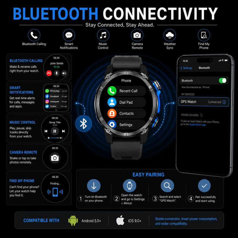 2026 New Army Grade TANK GPS O - Smartwatch Army Watches For Men 评论和价格